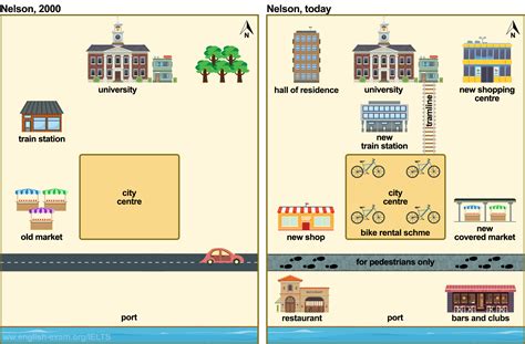 Ielts Writing Task 1 Map Before And After Ielts Band7 Vrogue