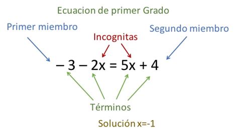 Elementos De Una Ecuación Objeto Final Rl