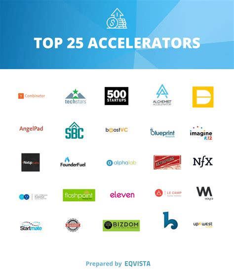 Top 100 Startup Accelerators List 2022 Eqvista