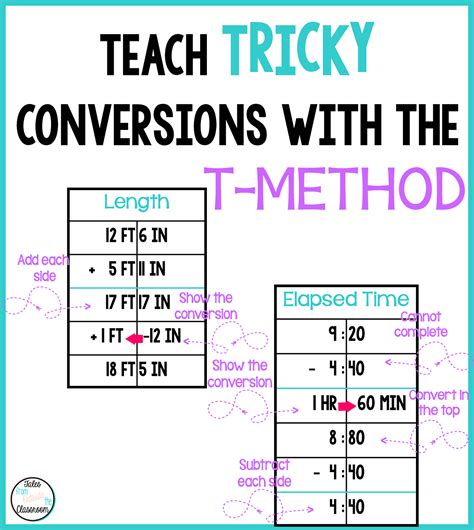 T Method For Measurement Conversions Tales From Outside The Classroom