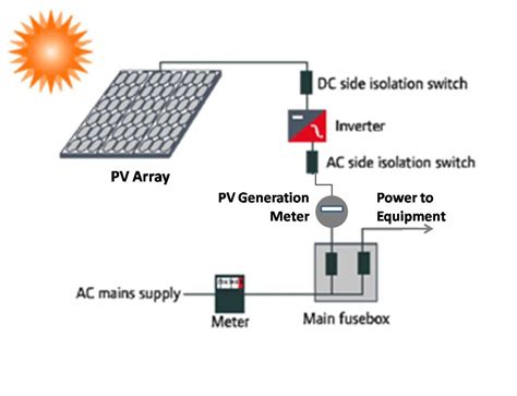 Energy Saving Typical Solar Panel Installation Diagram
