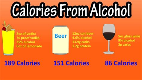 How To Calculate Calories In From Alcohol Explained How Many