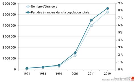 évolution de la population française depuis