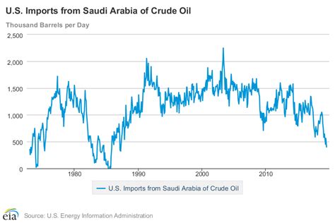 Us Oil Production Booming Raymond Castleberry Blog