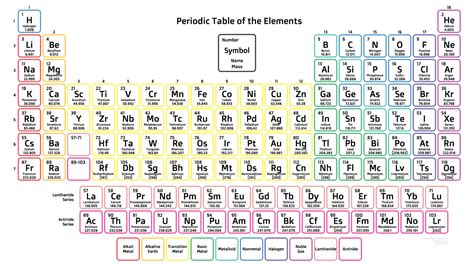 Visualize trends, 3d orbitals, isotopes, and mix compounds. Modern periodic table of elements pdf free download > ninciclopedia.org