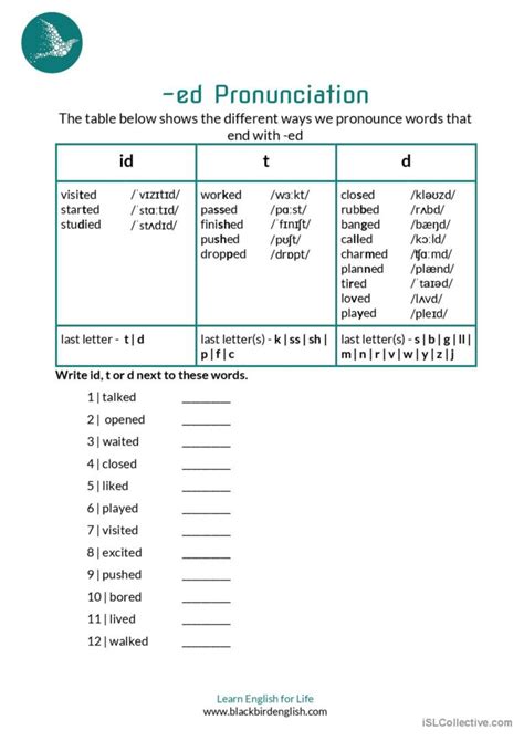 ed pronunciation english esl worksheets pdf and doc