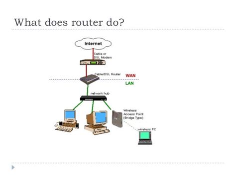 Initial Router And Switch Configuration
