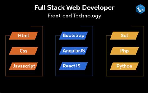Complete Full Stack Web Developer Roadmap Codelivly
