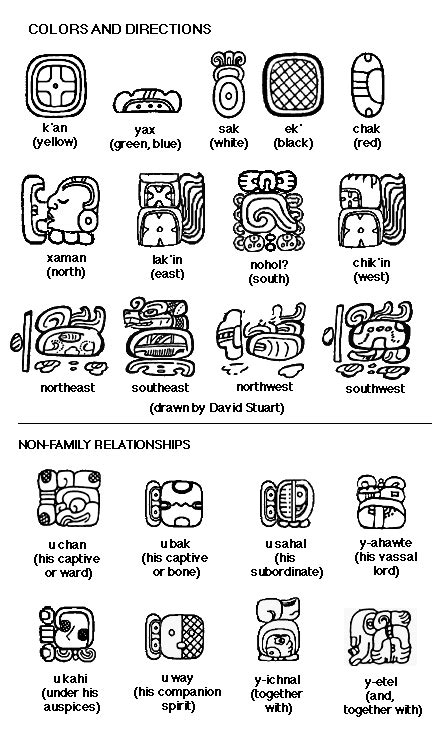 Symbols Arte Asteca Símbolos Maias Glifos Maias