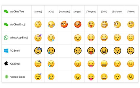 Express Your Emotions With Whatsapp And Wechat Emojis Telemessage