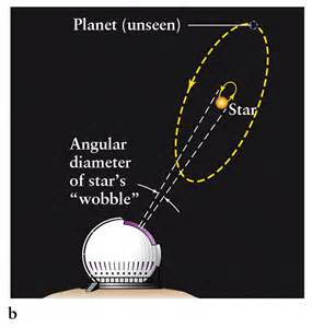 Astrometry