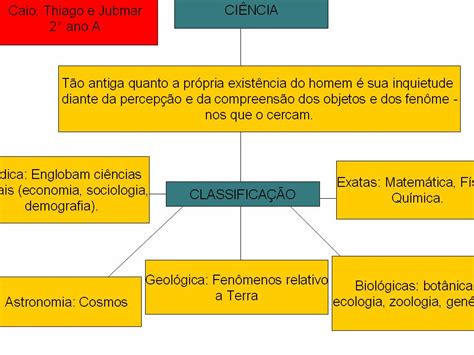 Quais Os Principais Traços Do Pensamento Filosófico Em Seu Surgimento