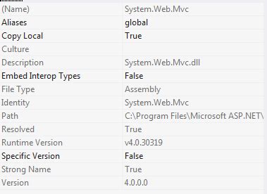Asp Net Mvc Could Not Load File Or Assembly System Web Mvc SyntaxFix