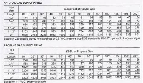 Exhaust Pipe Sizing Chart