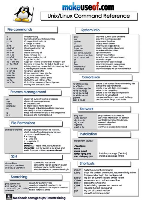 Search for all files containing inside. linux-commands-cheat-sheet.png (826×1169) | Linux mint