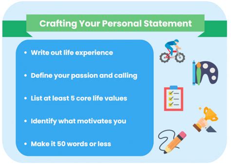 College Personal Statement Examples 250 Words And Guide