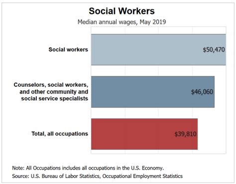 Social Worker Job Description Skills Duties Salary Education And More