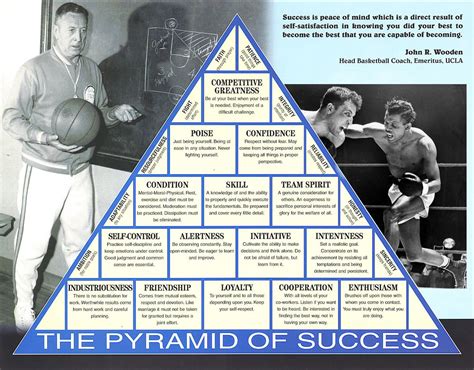 Printable Pyramid Of Success Free Printable