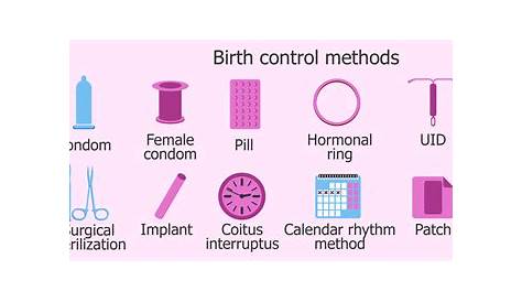 Types of birth control methods
