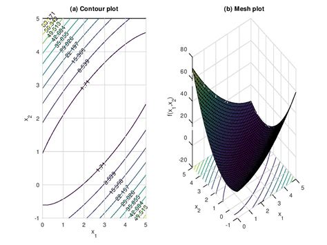 M Todos Num Ricos Aplicados Com Matlab Para Engenheiros E Cientistas