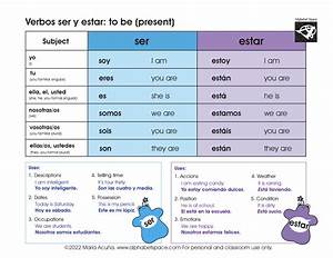 Verbos Ser Y Estar Verb To Be Present Tense Spanish English