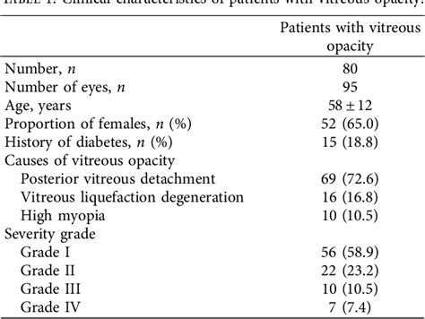 Table From Efficacy Evaluation Of The Vfq Scale In Patients With