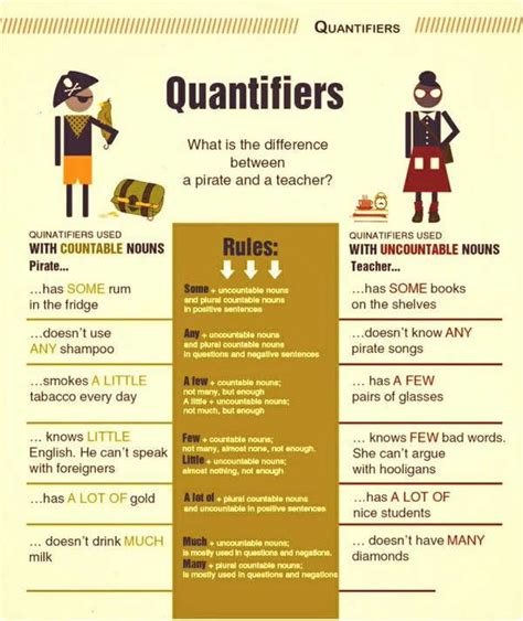 Neutral quantifiers do not indicate either a large quantity or a small quantity: Quantifiers in English; some, any, a little, a few, little ...