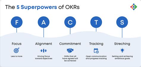 What Are The 5 Intrinsic Benefits Of Okrs