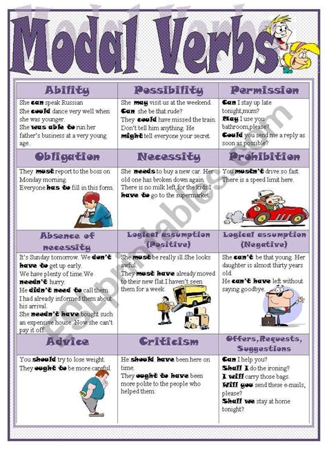 A Worksheet On Modal Verbs Brief Summary On Their Use With Examples And Four Exercises Bw