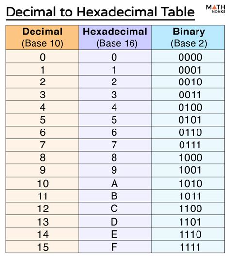 Decimal Hexadecimal Conversion Table My XXX Hot Girl