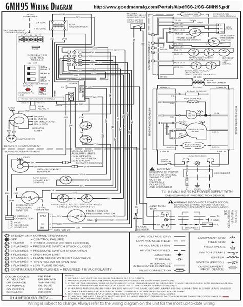 Goodman Electric Furnace Wiring Diagram