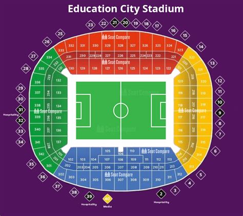 Education City Stadium Stadium Diary