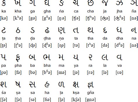 The reference letter template that comes in the format of word, excel and pdf can be downloaded for help. More Gujarati! Awesome alphabet che! - Zaufishan
