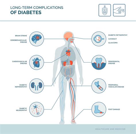 Type 2 Diabetes Complications Causes And Prevention