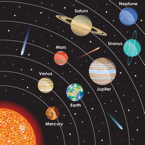Name A Planet In Our Solar System Drbeckmann