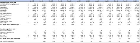 What Is Saas Financial Model Printable Templates