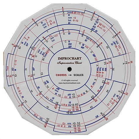 Here you can perform simple calculations for the music Speelhulpmiddelen › La Sonanta - Flamenco