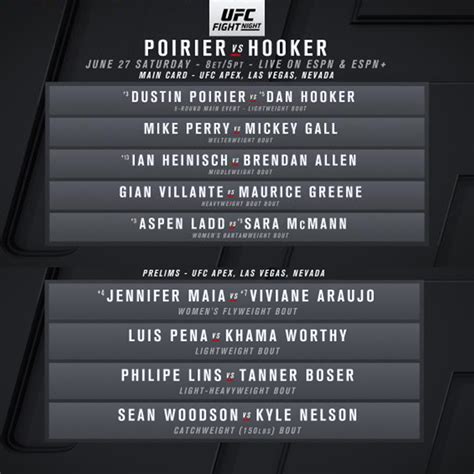 Find the latest ufc event schedule, watch information, fight cards, start times, and broadcast details. Full card of UFC Fight Night on June 27 : MMA