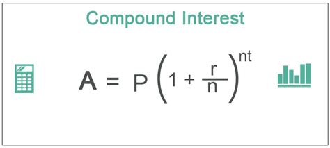 Compound Interest Formula Freshley Blog