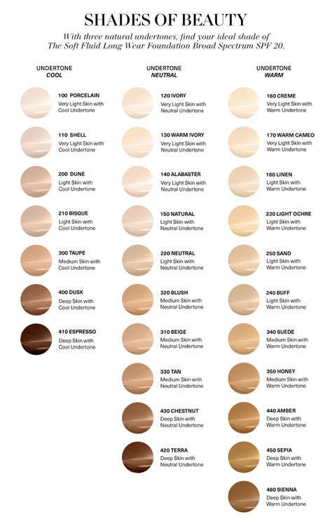 Colorstay Foundation Color Chart