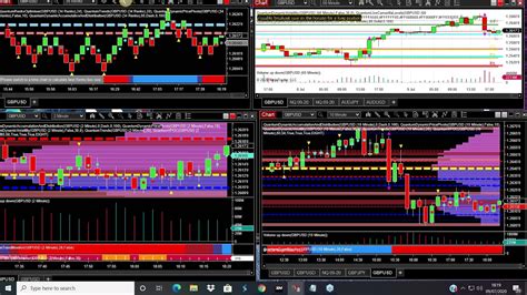 Trading Forex Using The Currency Matrix And Strength Indicators Youtube