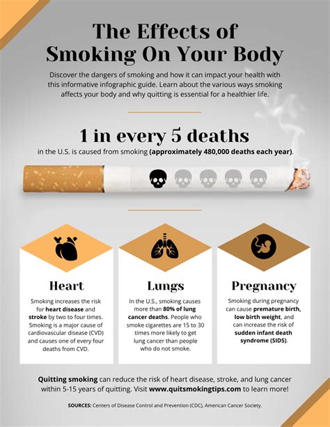 the effects of smoking on your body an infographic guide