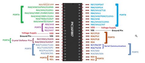 Pic16f887 Microcontroller Pinout Programming Applications Features Images