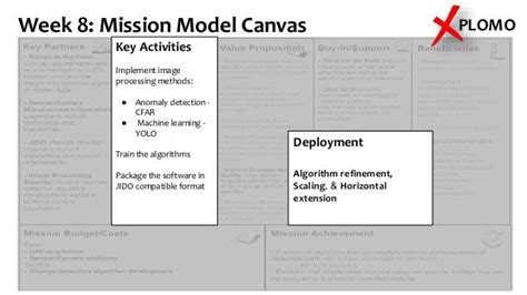 Week 8 Mission Model Canvas