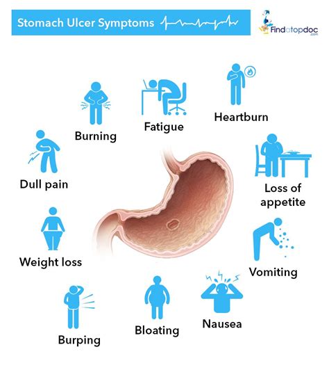 Early Signs Of Stomach Disease Recognize Disease