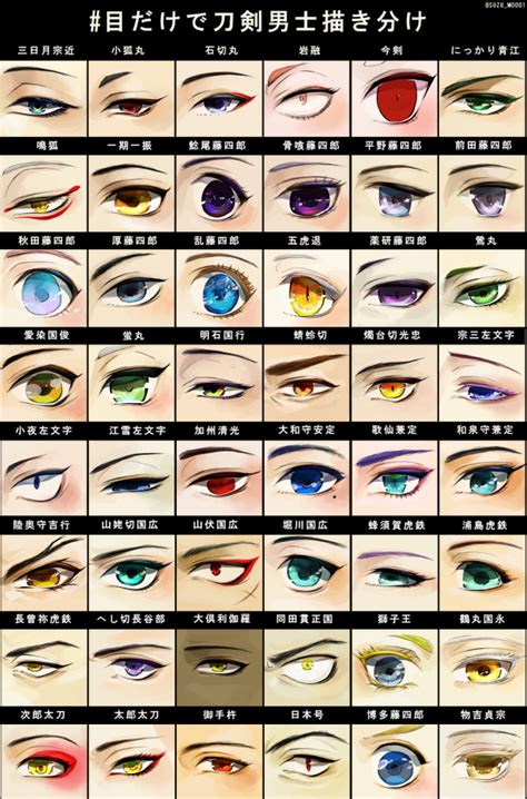 Types Of Cute Anime Eyes How To Draw Different Types Of Anime Eyes Images