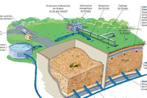 La Gabarre Va Mettre à Profit Son Biogaz Guadeloupe La 1ère