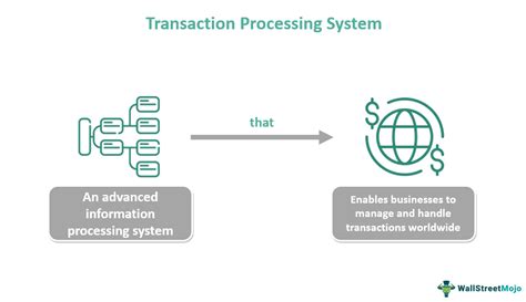 Transaction Processing System Tps What Is It Example Types