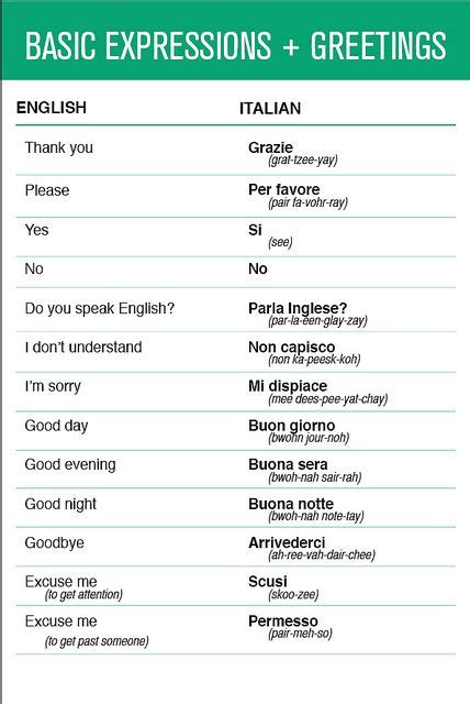 Italian Basic Expressions And Greetings Learning Italian Italian