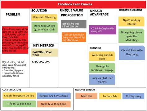 M H Nh Lean Canvas L G T T T N T N V Lean Canvas Kh I Nghi P